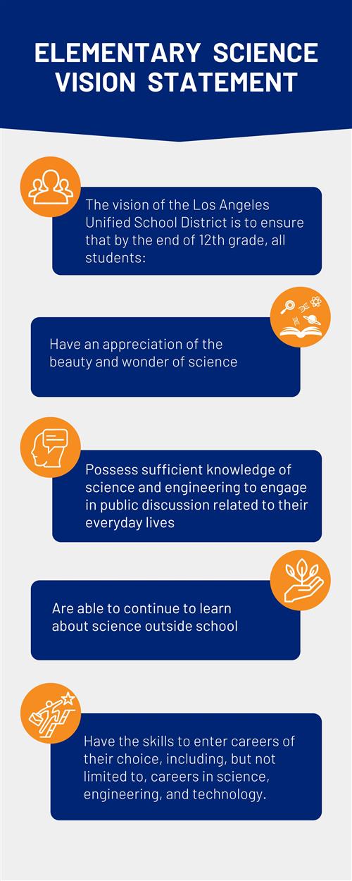 Elementary Science Vision Statement